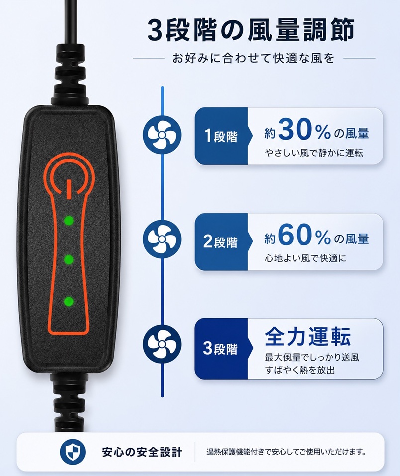 【2個】シートクーラー 車用カーシート ファン 3段階風量調節可 冷却 車中泊 マツダ（Mazda） CX-8 KG2P 車用 シートクーラー 16ファン 送風シート
