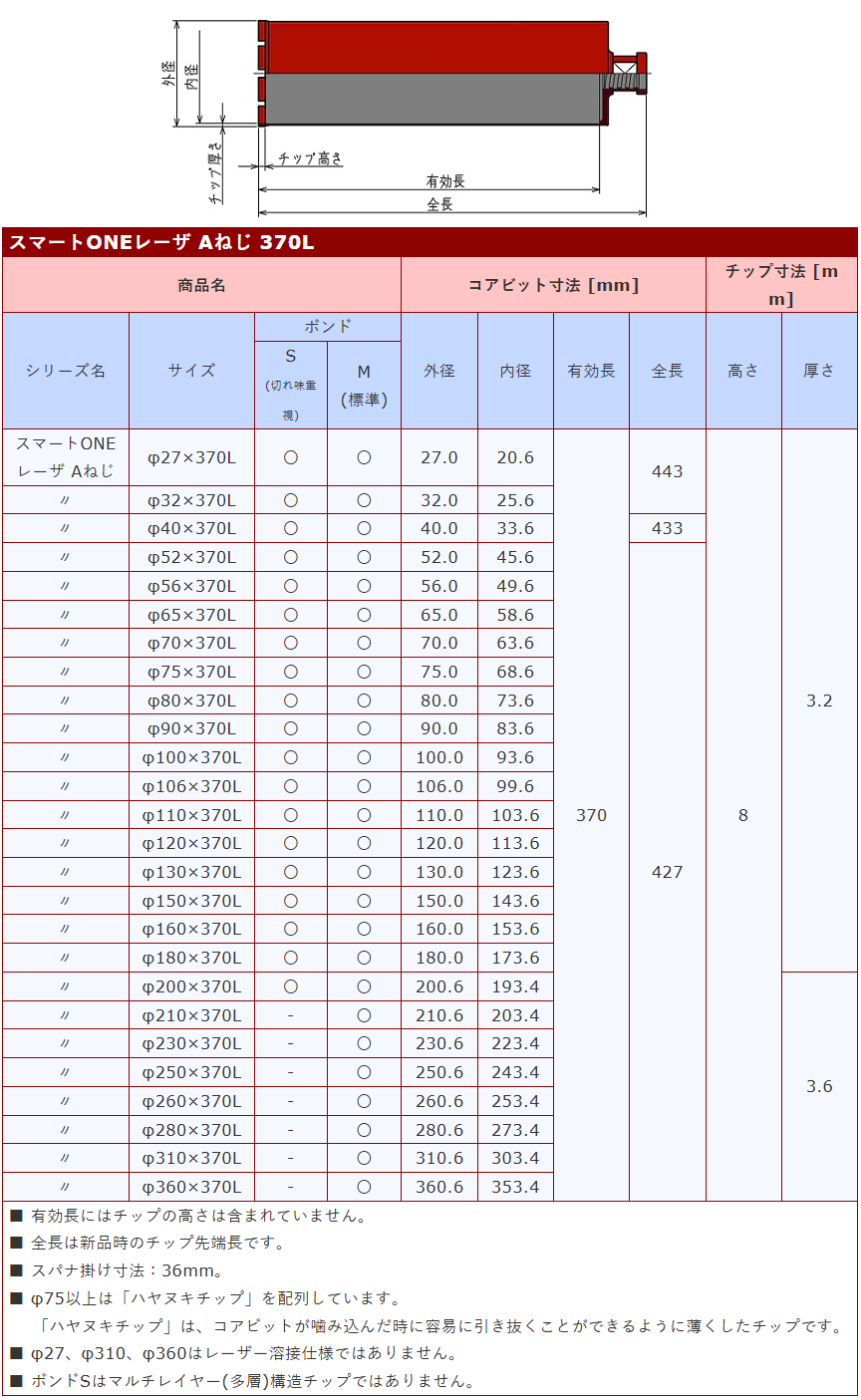 コンセック スマートONEレーザ Aねじ φ65x370L ボンドM 標準品 薄刃