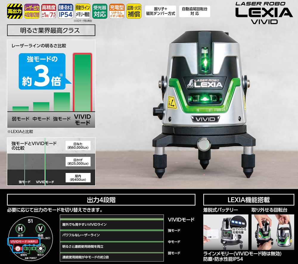 シンワ (期間限定セール) シンワ測定 70857 レーザーロボ LEXIA