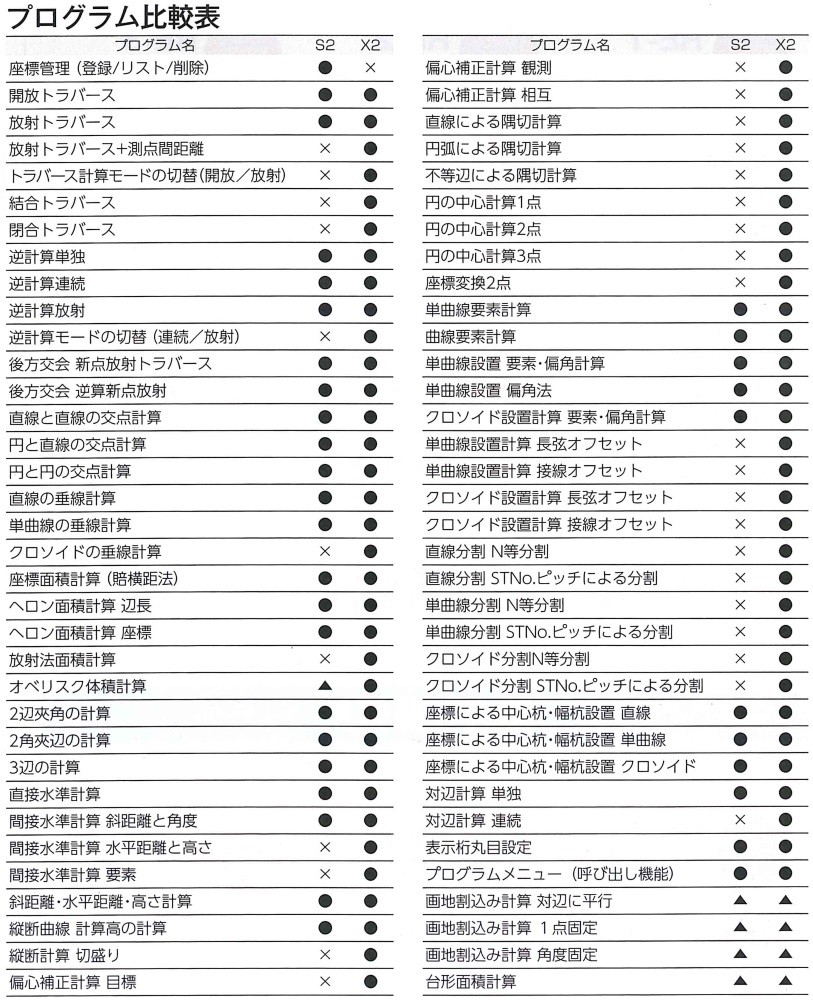 ヤマヨ 測量電卓 即利用くん 5800S2 プログラム関数電卓 携帯測量ツール