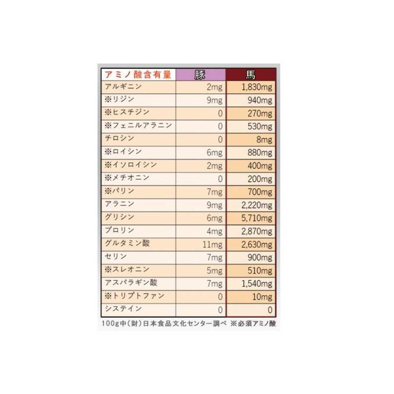 美容液 馬プラセンタ美容液 マザーホース(30mL) 6本セット 保湿 うるおい