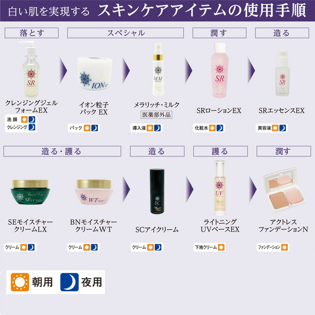 化粧水 SRローションEX 120mL 2本セット 乾燥肌・敏感肌向け保湿化粧水 うるおいでハリ感・なめらかな肌印象へ_2