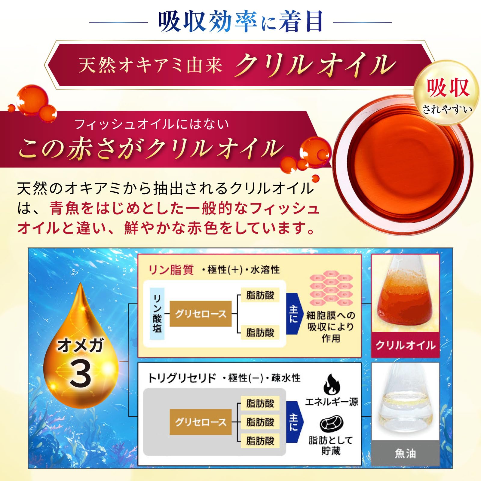 クリルオイルサプリ クリルキング 1ヶ月分 2袋セット DHA EPA アスタキサンチン オキアミ リン脂質 年齢による変化が気になる毎日にの画像