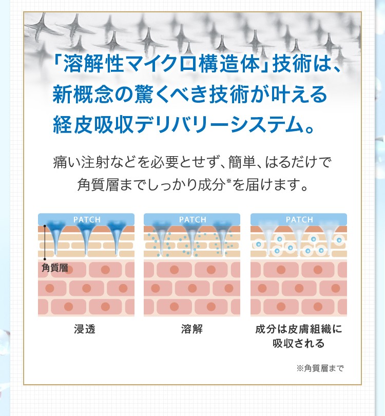 マイクロニードル パッチ Apropoly HGH ヒト 成長ホルモン を効率よく