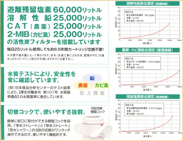 ウォーターライフ A-202N 卓上浄水器 東郷機器株式会社