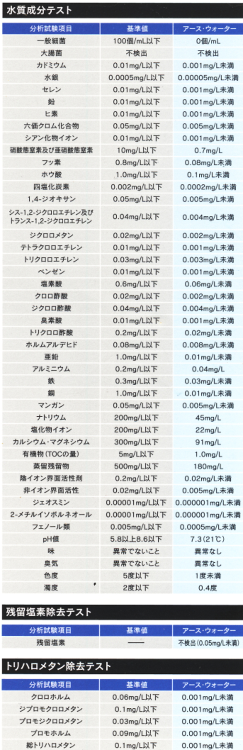 アースウォーターEW-700専用EWC-07型 純正 浄水器カートリッジ（3ヶ月