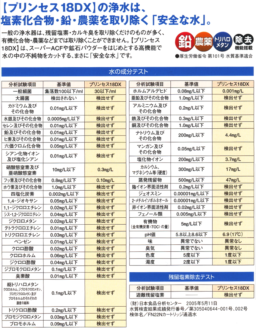 プリンセス(PRINCESS)18DX専用NEW FN-22N純正浄水器カートリッジ（6