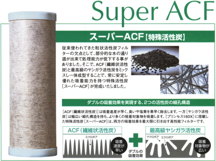 プリンセス(PRINCESS)18DX専用NEW FN-22N純正浄水器カートリッジ（6