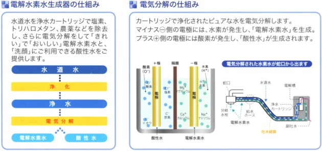 水素生成マグネシウムカートリッジ 楽天市場】ドクターカチオン 水素水生成器 JA-1 専用