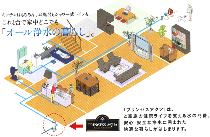 プリンセスアクア(PRINCESS AQUA)PA-400専用NEW PAF-225型純正浄水器