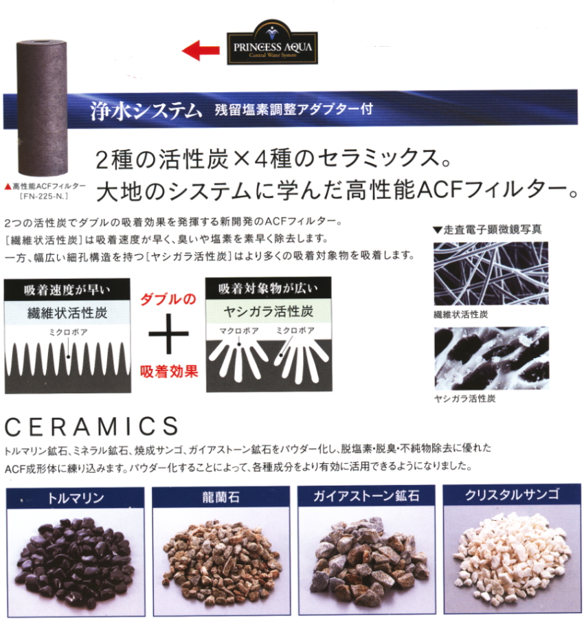 プリンセスアクア(PRINCESS AQUA)PA-400専用NEW PAF-225型純正浄水器