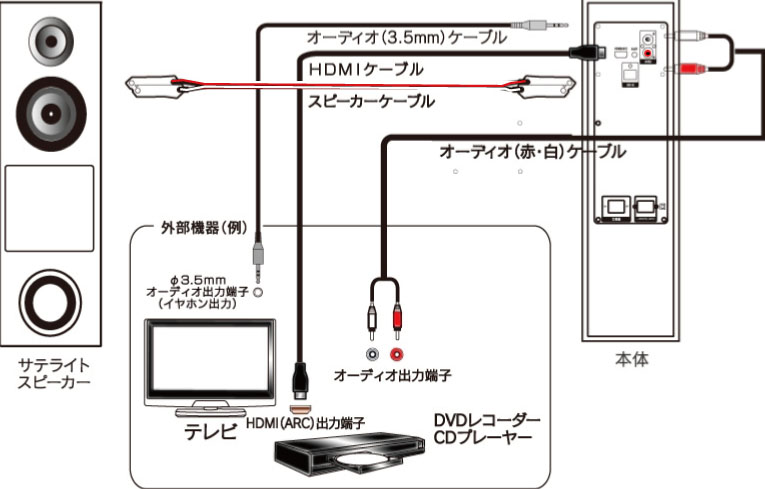 FUZE HDMI Bluetooth 5.3 対応 カラオケ 機能搭載 ワイヤレス アンプ