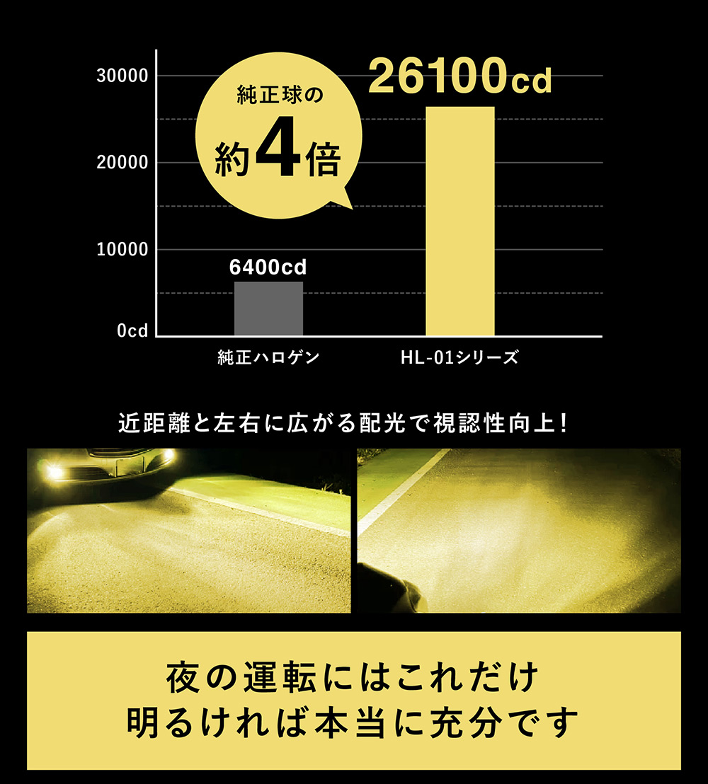 BP5 BPE レガシィ ツーリングワゴン LEDバルブ イエロー フォグ