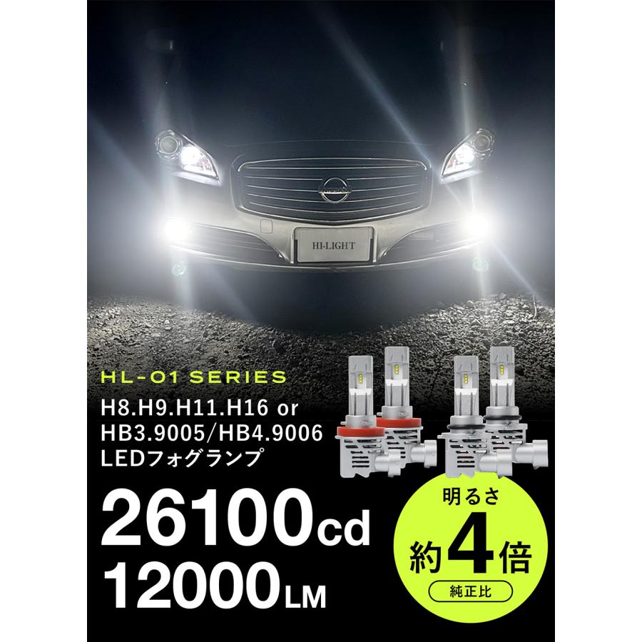 LA150S LA160S 前期 後期 ムーヴ フォグ ハイビーム LED化 HB3