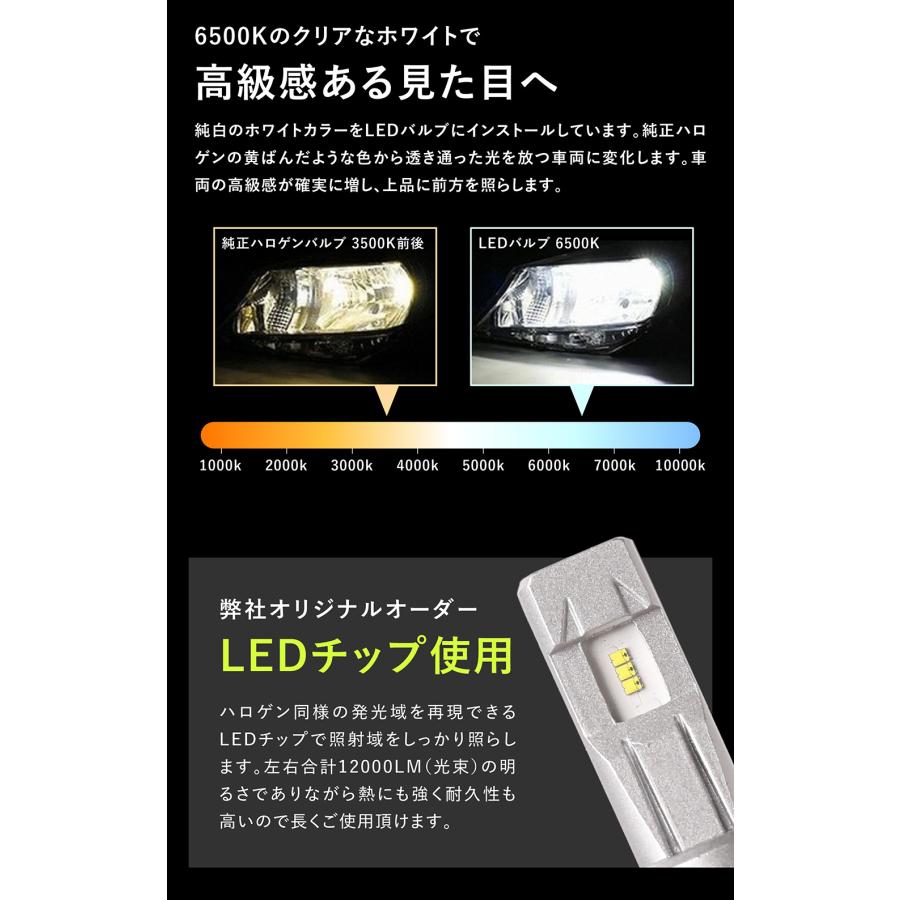 LA150S LA160S 前期 後期 ムーヴ フォグ ハイビーム LED化 HB3