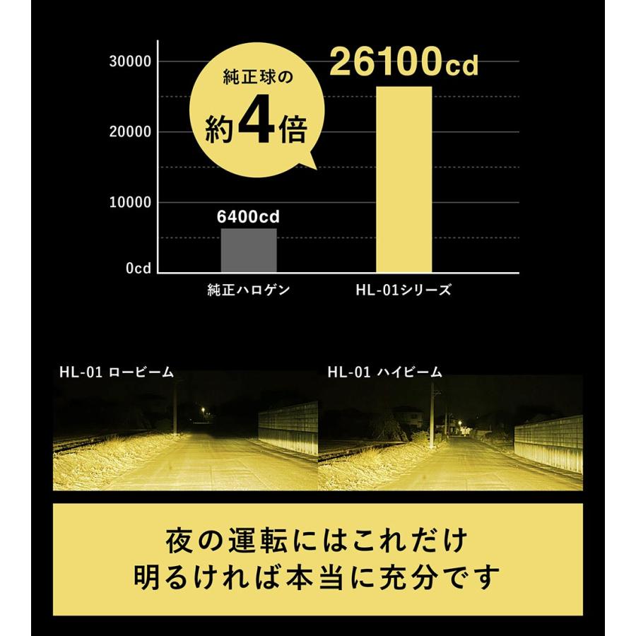 エブリィ DE51 DF51 DA64 DA17V LEDバルブ イエロー ヘッドライト LED