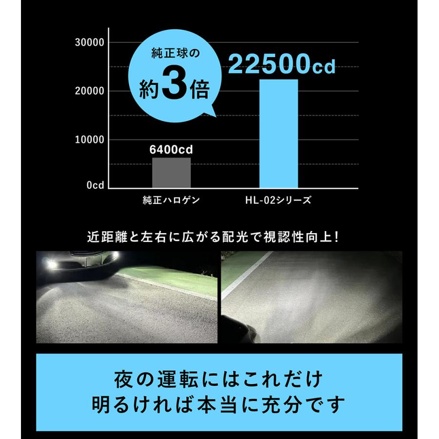 ミライース LA300S/LA310S H23.9~H29.5 LED フォグランプ LED化 H8 H11