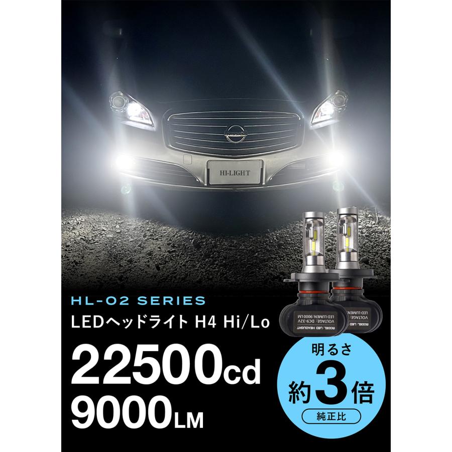 LA350S/LA360S ミラ イース H4 LED ヘッドライト LED化 車検対応