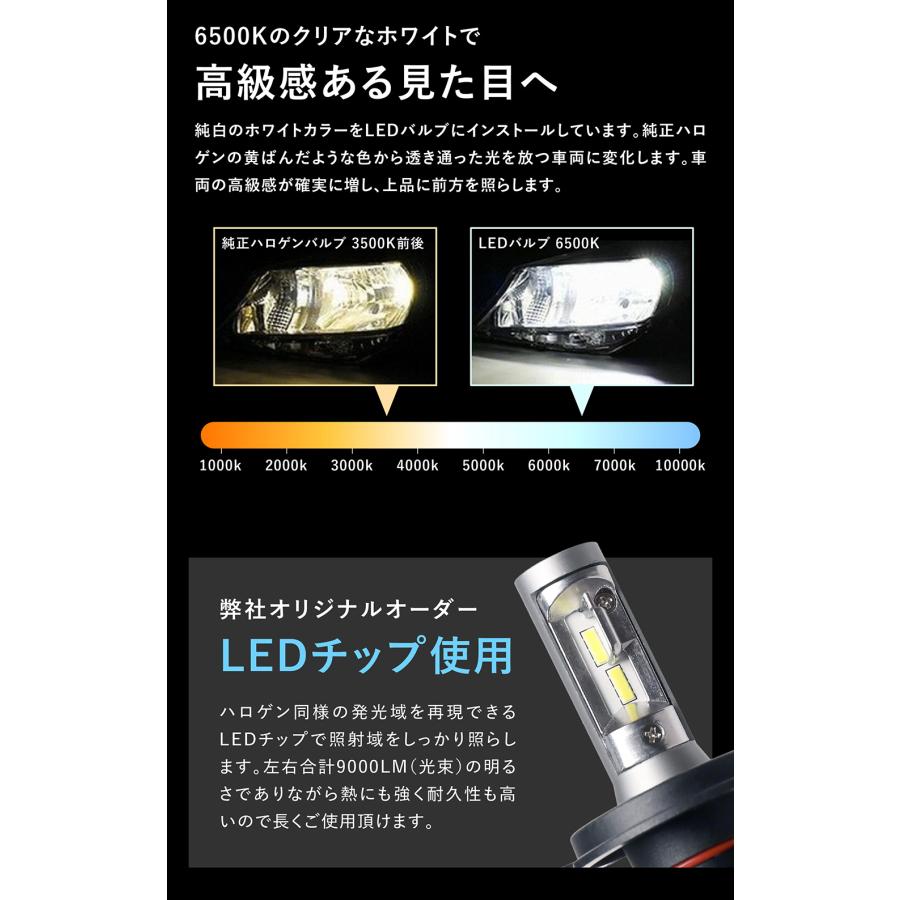 サンバー トラック TT S500J S2#1 KS3 KS4 LEDバルブ ヘッドライト LED
