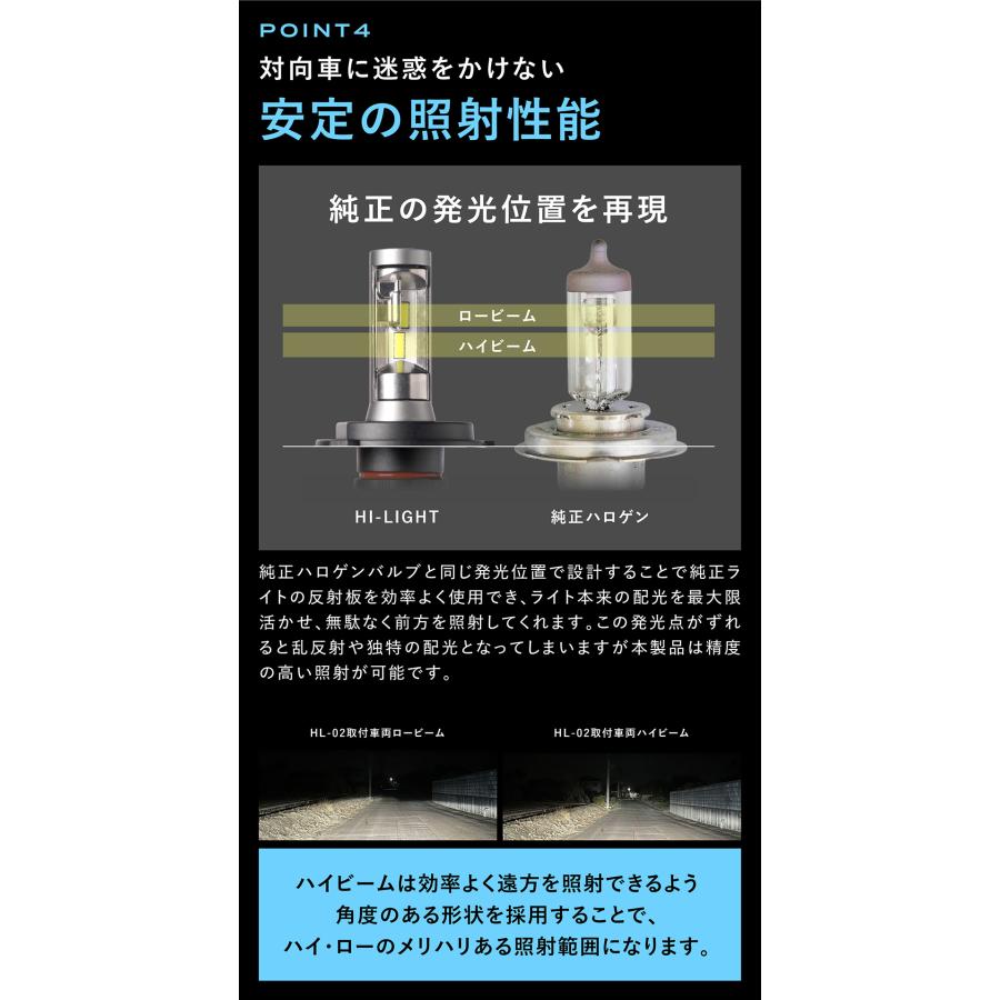 ハイゼットトラック S500P/S510P H26.9~ H4 LED ヘッドライト LED化