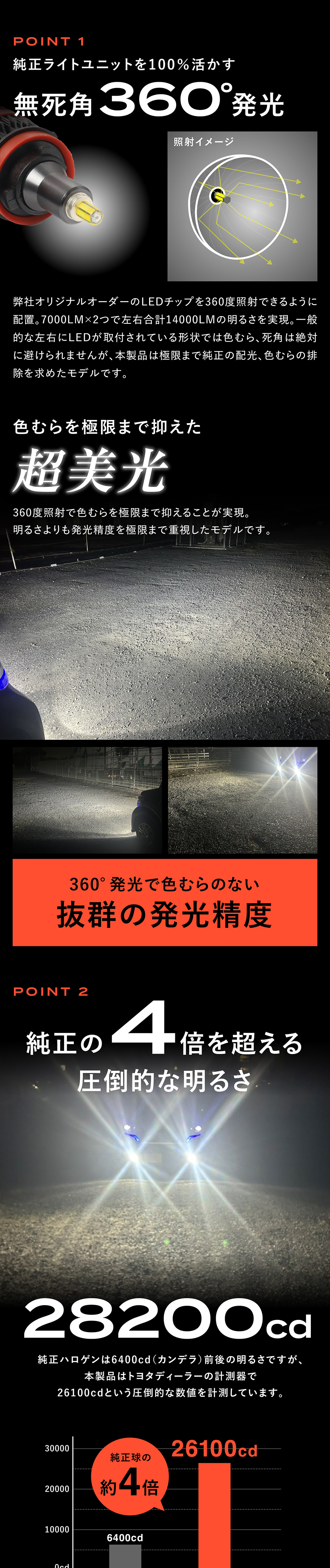 LA150S LA160S 前期 ムーヴカスタム フォグ LED化 LEDバルブ H8 H11