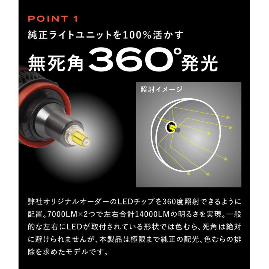 LA150S LA160S 前期 ムーヴカスタム フォグ LED化 H8 H11 H16 車検対応