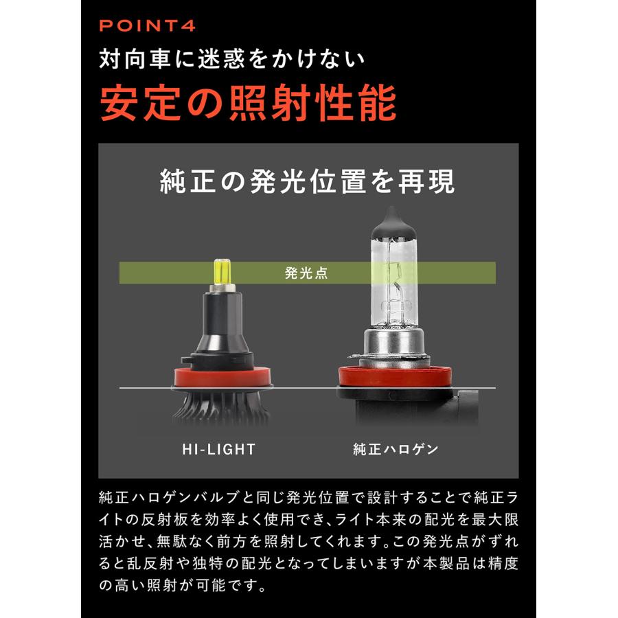 HB3 LED ハイビーム ホワイト LEDヘッドライト LEDバルブ hb3 フォグ
