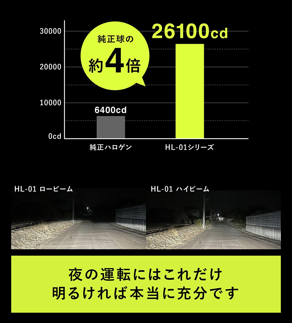 ZC31S 前期 後期 スイフトスポーツ LED ヘッドライト LED化 H4 車検