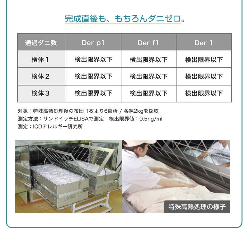 掛け布団 掛布団 防ダニ布団 シングル 日本製 150×210cm 綿100