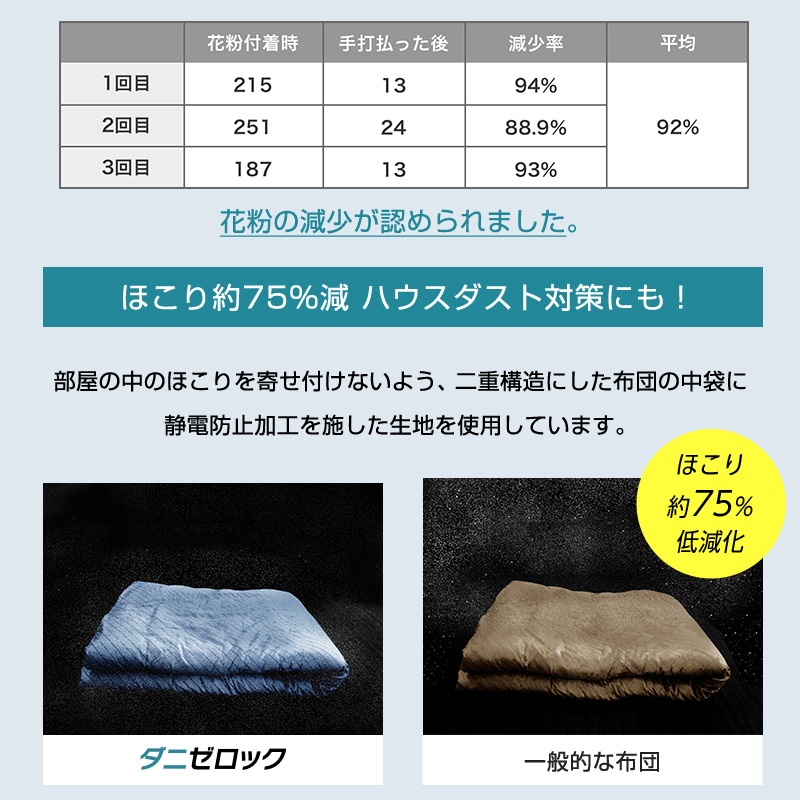 ♥️防ダニシルク 100% ♥️ 掛け布団150x210cm 掛け布団 掛布団 防ダニ布団 シングル 日本製 150×210cm 綿100