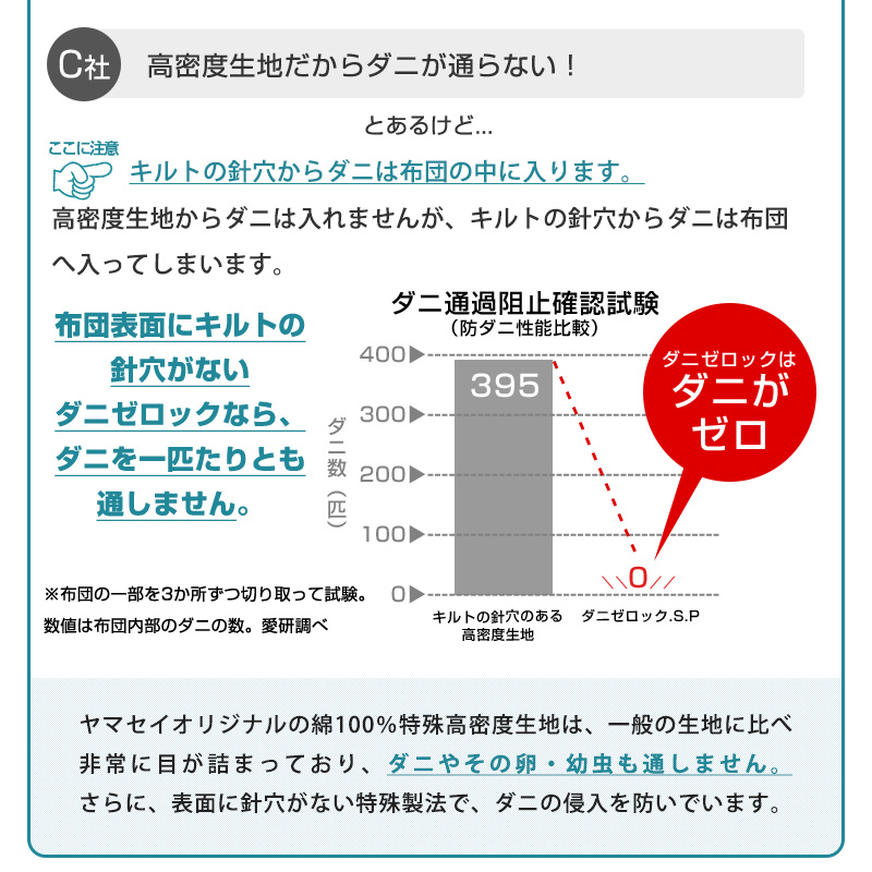 ダニ対策布団　ダニゼロック.S.P