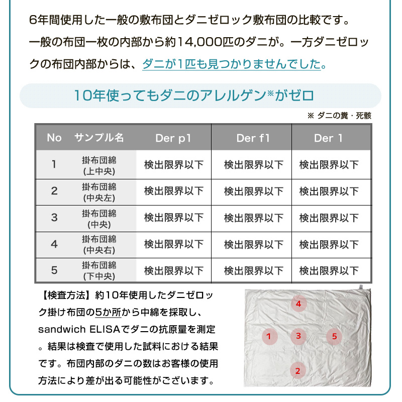 ダニ対策布団　ダニゼロック.S.P