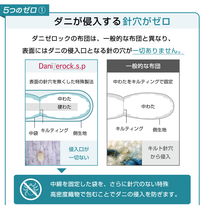 ダニ対策布団　ダニゼロック.S.P