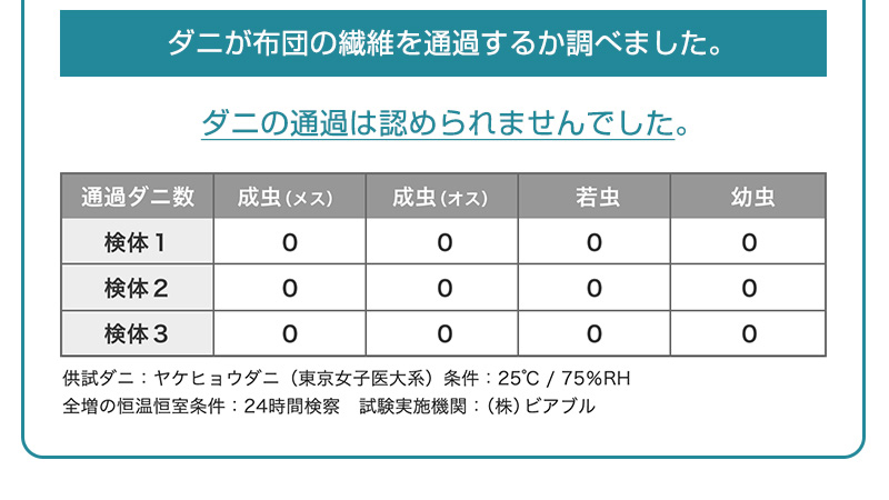 ダニ対策布団　ダニゼロック.S.P