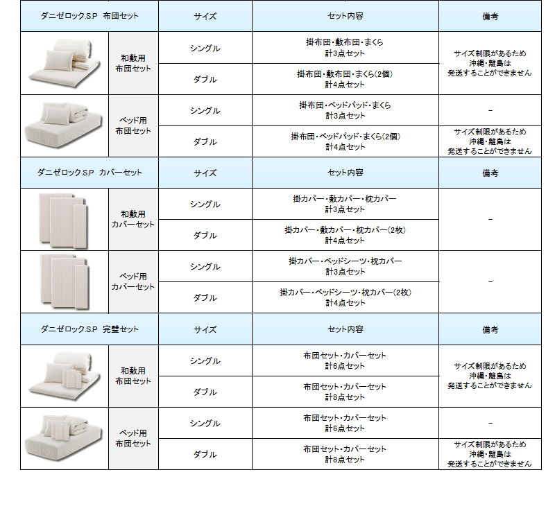 ダニ対策布団　ダニゼロック.S.P