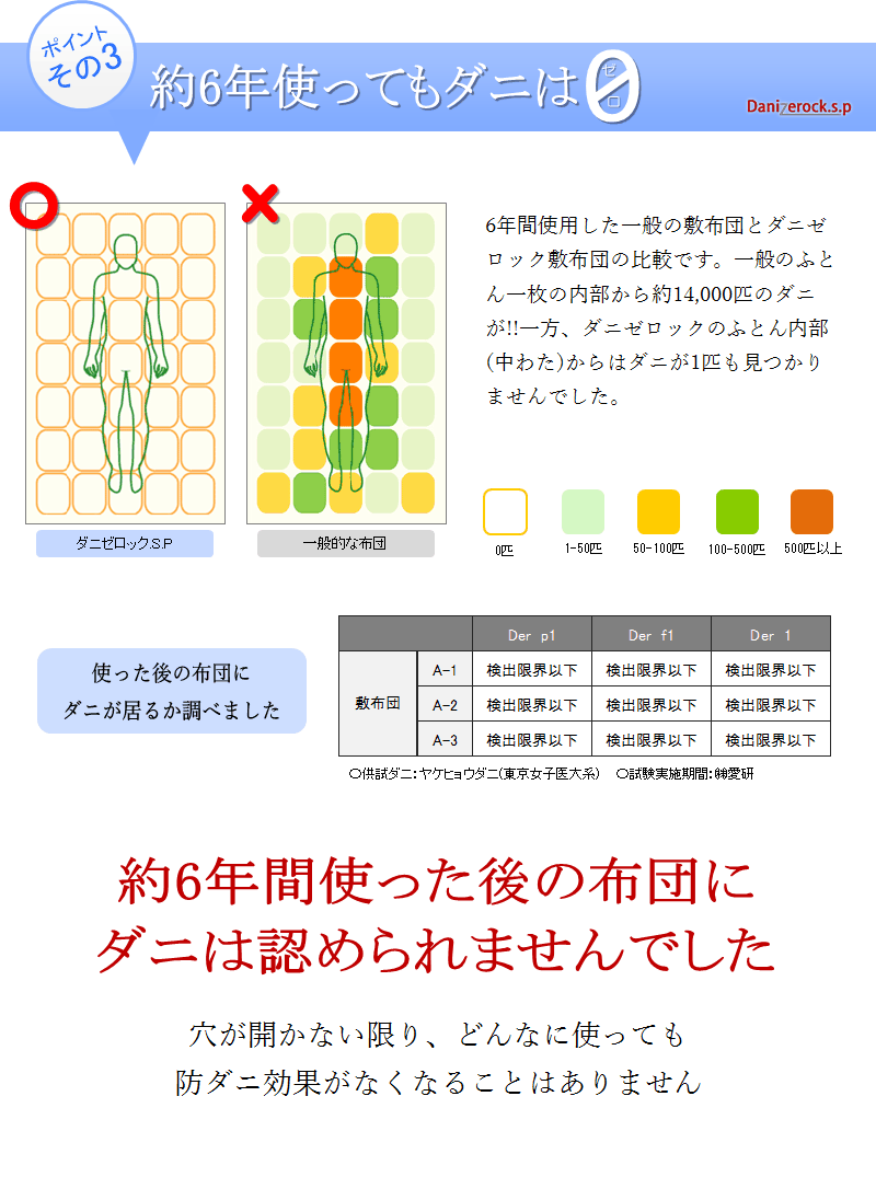 ダニ対策布団　ダニゼロック.S.P