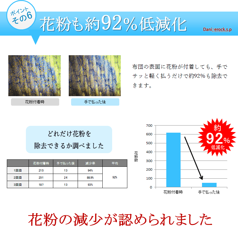 ダニ対策布団　ダニゼロック.S.P