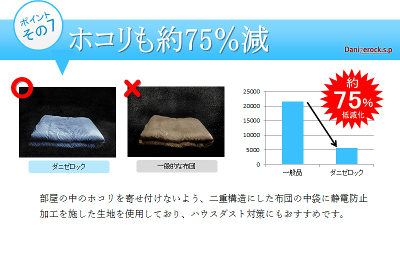 ダニ対策布団　ダニゼロック.S.P