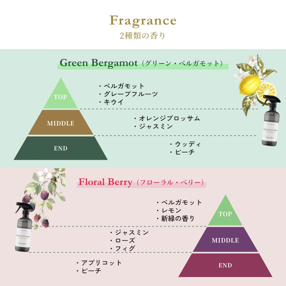 Aroma Fresco ドレッシング-アップ スプレー 480mlボトル 衣類用お手入れスプレー アロマフレスコ AromaFresco 植物原料 国産 日本製｜actworksplus｜13