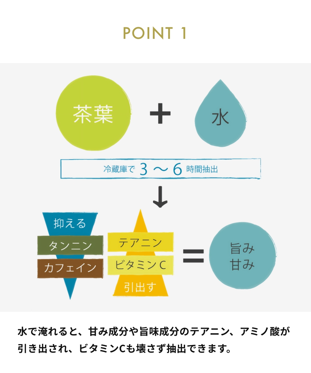 全3色 HARIO フィルターインボトル 750ml ハリオ 水出し茶 台所 キッチン 抽出 サングリア フルーツティー 耐熱ガラス 出汁 ダシ ワインボトル型 超PayPay祭 関連画像2