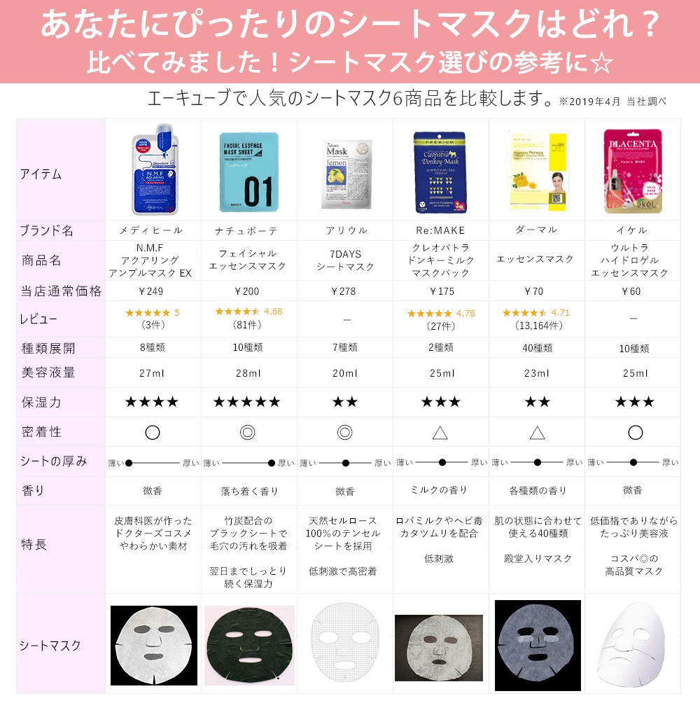 a-cuebshop エーキューブショップ - シートマスク・パック