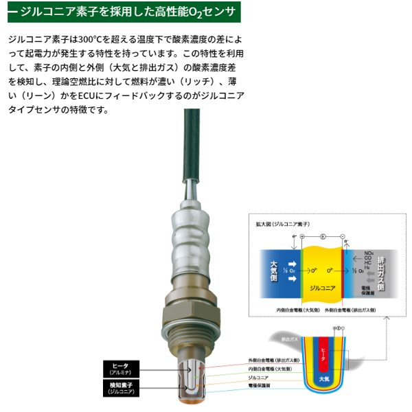 NTK O2センサー OZA577-EH2 95184 ホンダ バモス HM1・2 36531-PTG-J01 (車台No.6000001−) 排気  酸素量 測定