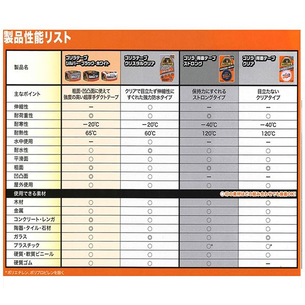 ゴリラ KURE 呉工業 ゴリラテープ ホワイト 幅48mm長9.1m厚0.43mm 1777-GO 送料無料 激安 お買い得 キ゛フト