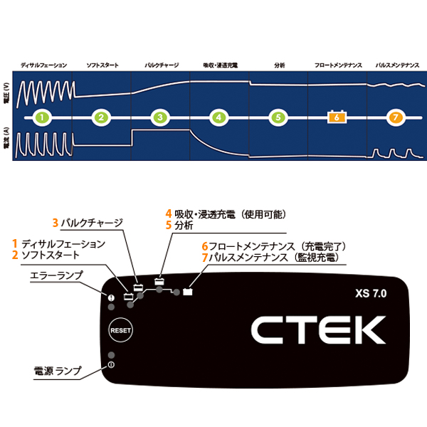 CTEK シーテック ワーズインク MXS7.0JP バッテリーチャージャー