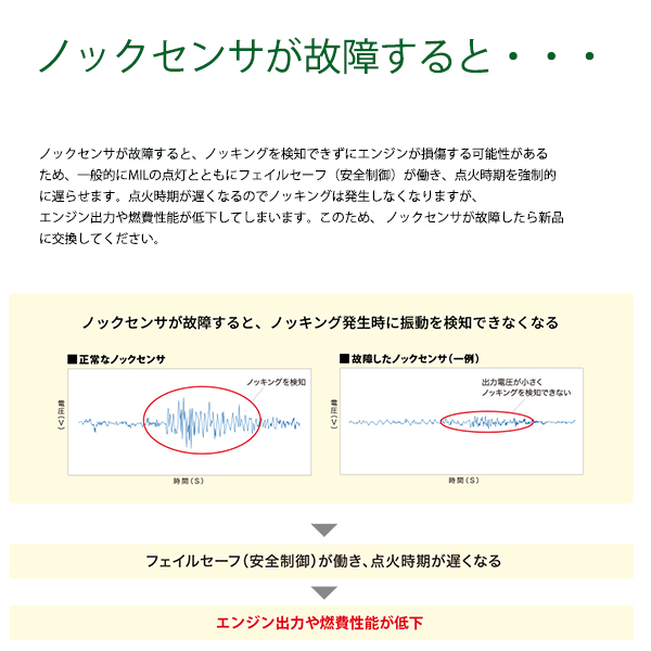 送料無料】 NGK ノックセンサー KNE58 94511 1本 ダイハツ ミラアヴィ