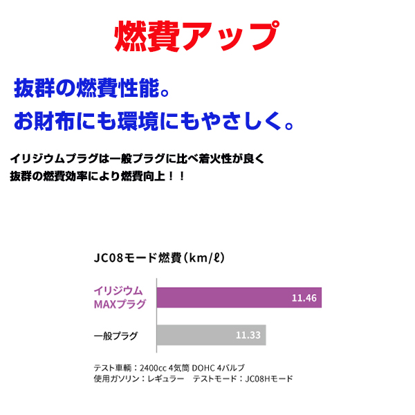 メール便送料無料】 NGK イリジウムMAXプラグ LFR5AIX-11P 1108 8本