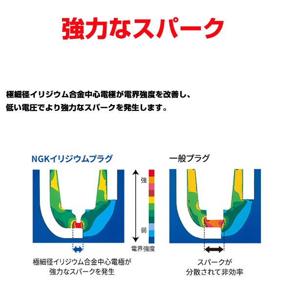 メール便送料無料】 NGK イリジウムMAXプラグ DF7H-11B 1317 6本 光岡