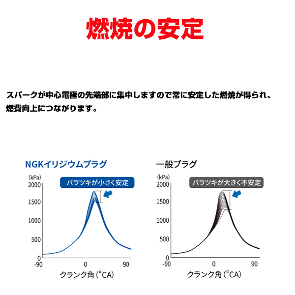 メール便送料無料  イリジウムプラグ  本