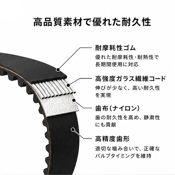 HONDA ホンダ 純正 新品 ドライブ ベルト アイドラー プーリー アコード シビック アコードワゴン ☆VベルトテンショナーASSY☆アコード CW2用 新品▽ : NET 部品館 - 通販 - Yahoo!ショッピング