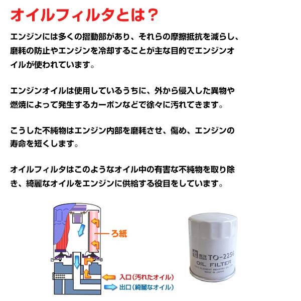 ubs73オイルエレメントのおすすめ人気商品一覧 通販 - Yahoo